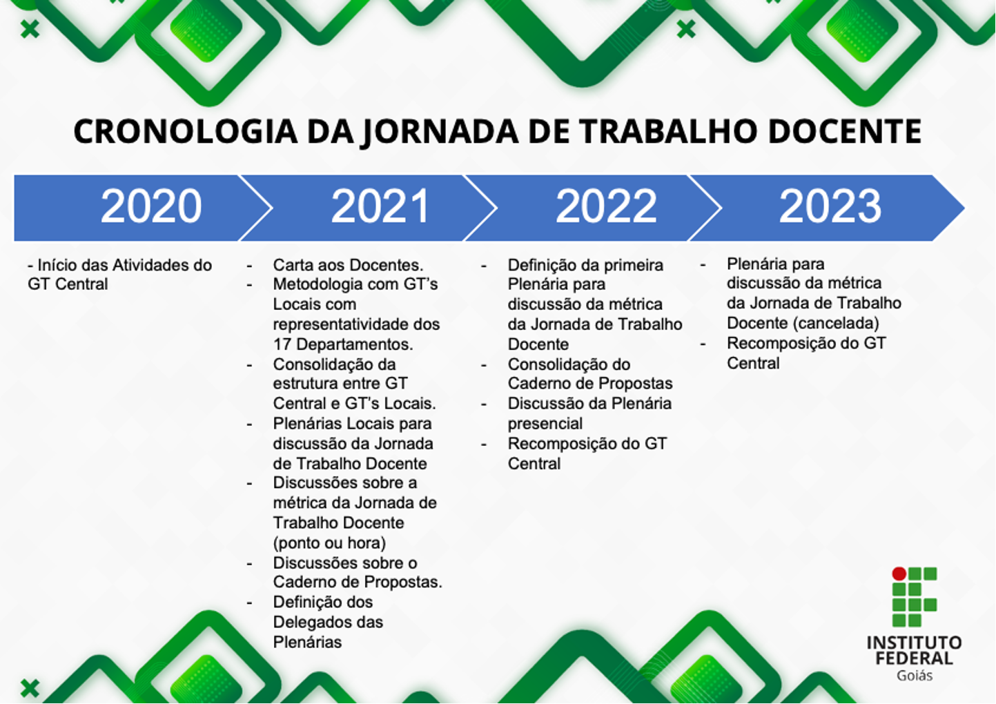 Cronologia Jornada Docente